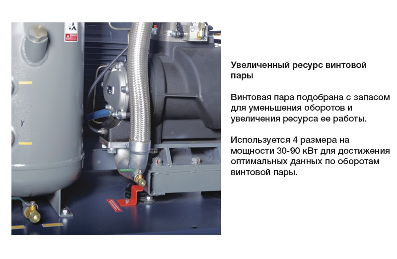 Винтовой компрессор Comaro SB 11/13